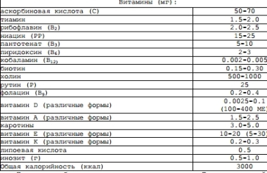 теория сбалансированного питания2
